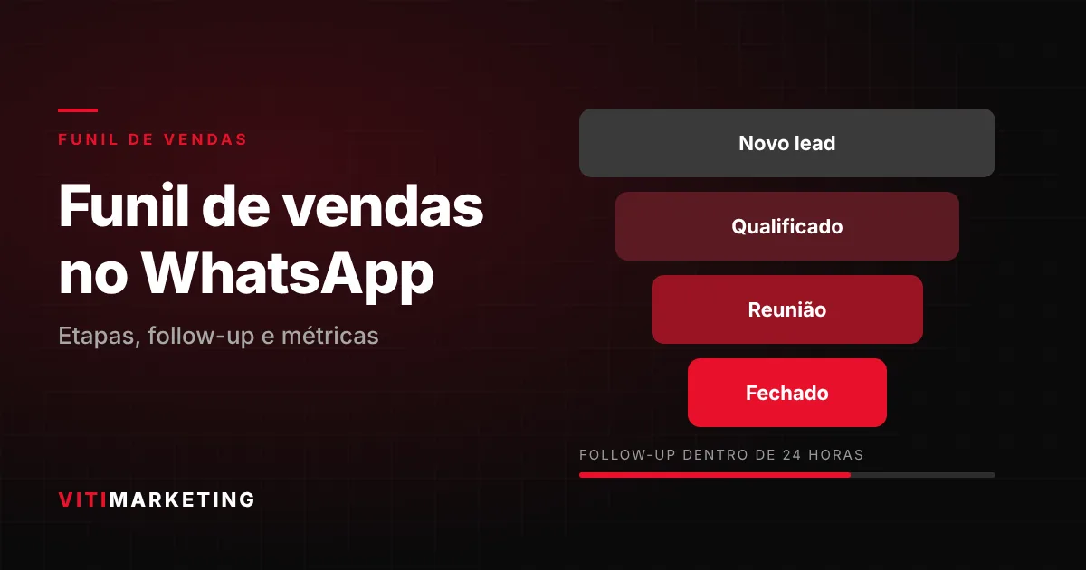 Funil de vendas no WhatsApp: etapas, follow-up e métricas