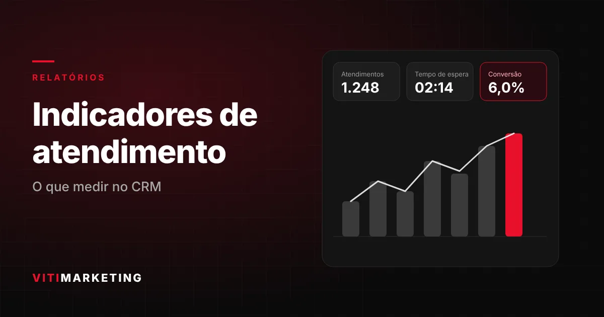 Indicadores de atendimento no WhatsApp: o que medir no CRM
